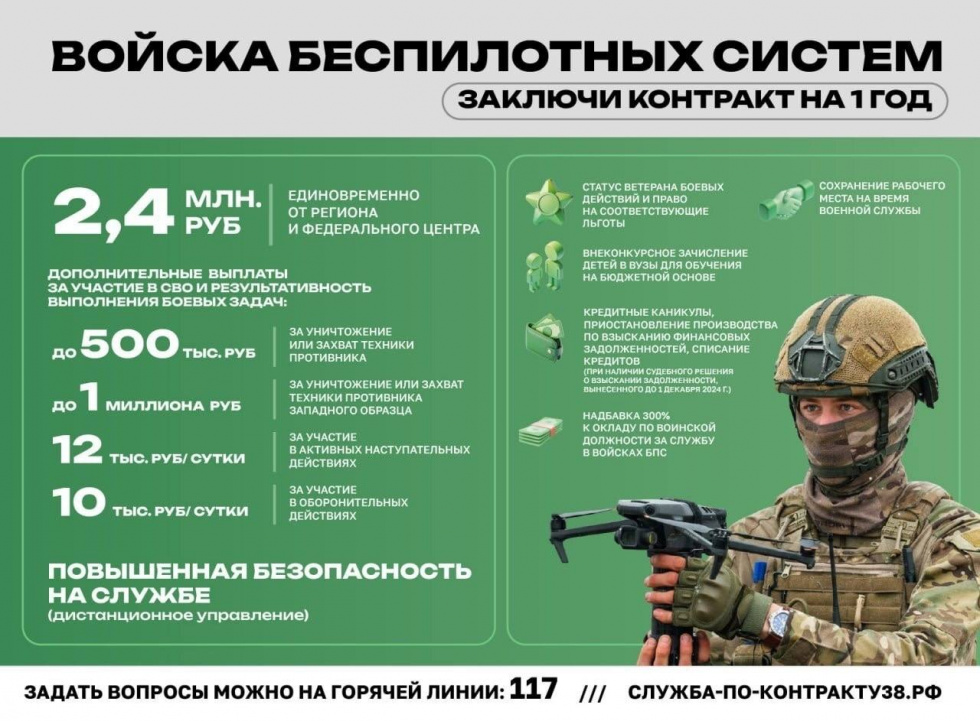 ВОЙСКА БЕСПИЛОТНЫХ СИСТЕМ